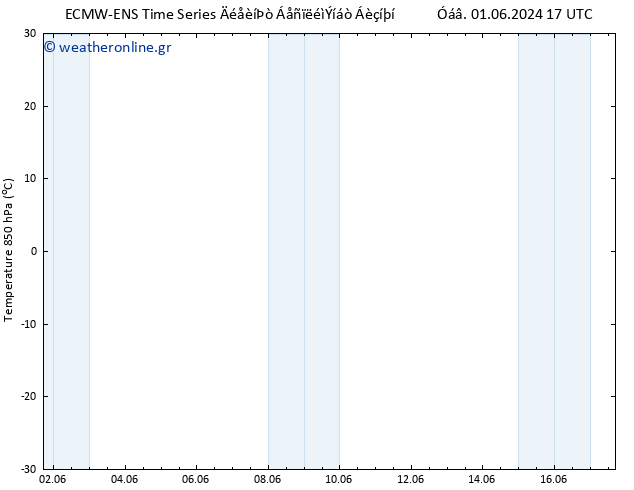 Temp. 850 hPa ALL TS  07.06.2024 17 UTC