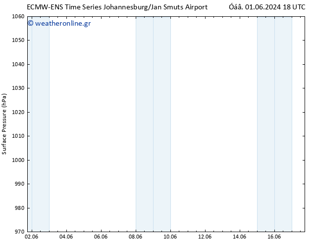      ALL TS  11.06.2024 06 UTC