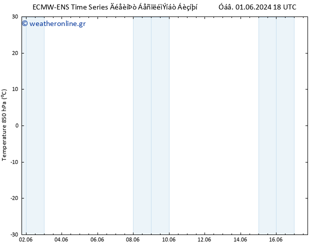 Temp. 850 hPa ALL TS  05.06.2024 12 UTC