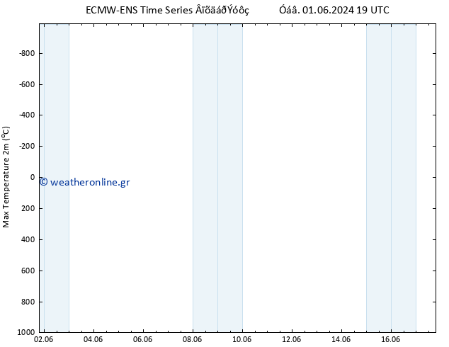 Max.  (2m) ALL TS  02.06.2024 07 UTC