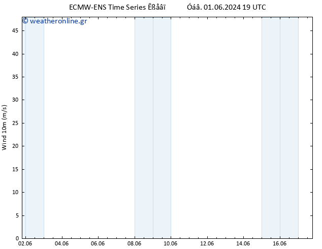  10 m ALL TS  05.06.2024 01 UTC