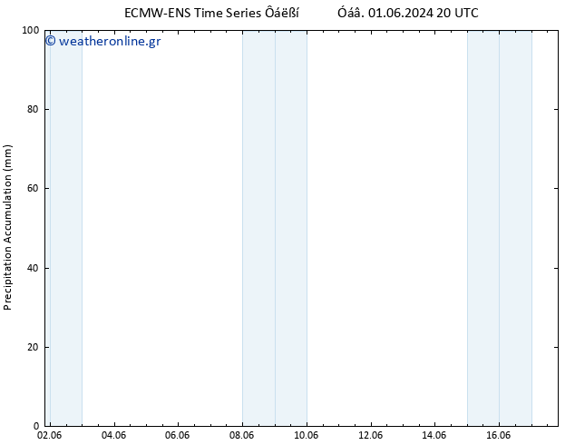 Precipitation accum. ALL TS  06.06.2024 08 UTC