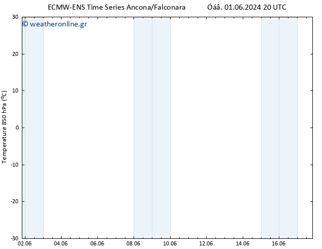 Temp. 850 hPa ALL TS  02.06.2024 02 UTC