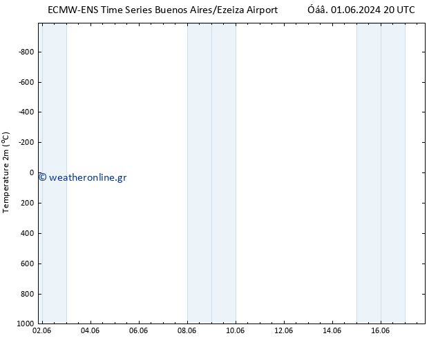     ALL TS  06.06.2024 08 UTC