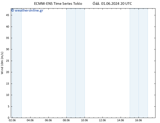  10 m ALL TS  01.06.2024 20 UTC