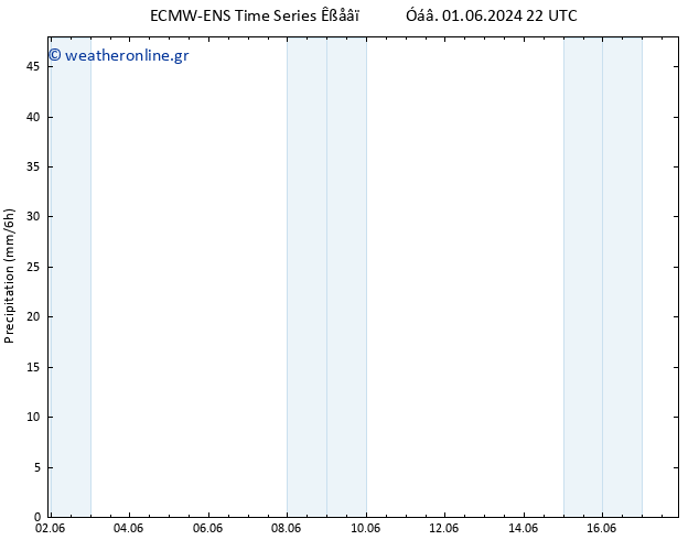  ALL TS  10.06.2024 22 UTC