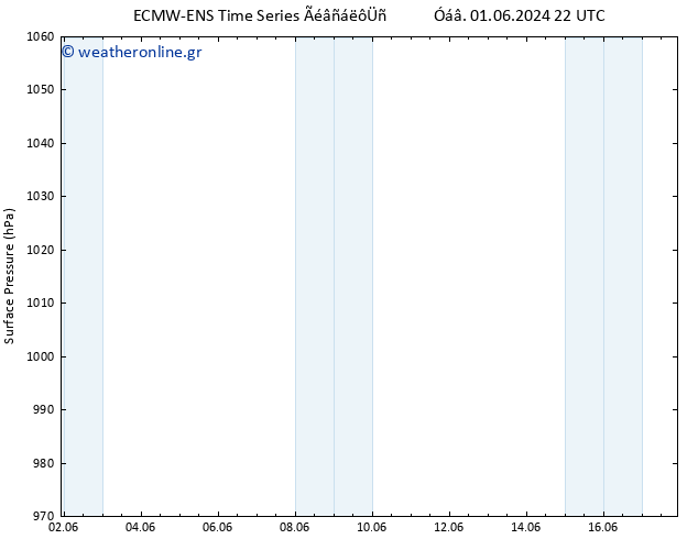      ALL TS  05.06.2024 22 UTC