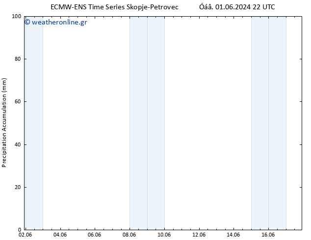 Precipitation accum. ALL TS  08.06.2024 16 UTC