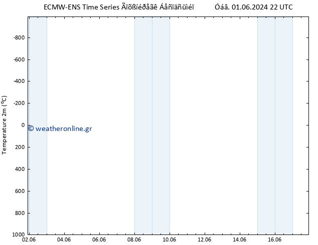     ALL TS  02.06.2024 22 UTC