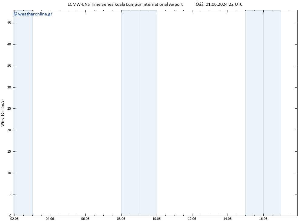  10 m ALL TS  06.06.2024 22 UTC