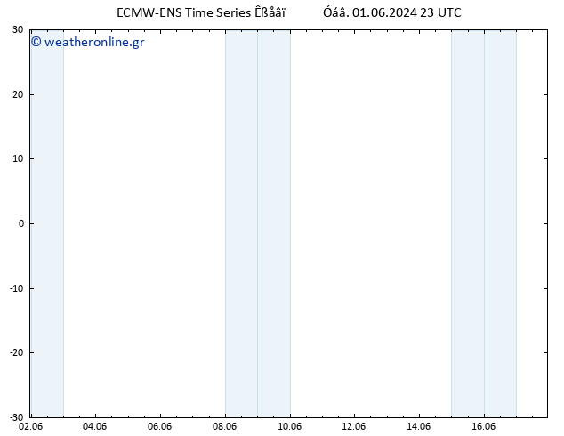 Height 500 hPa ALL TS  02.06.2024 23 UTC