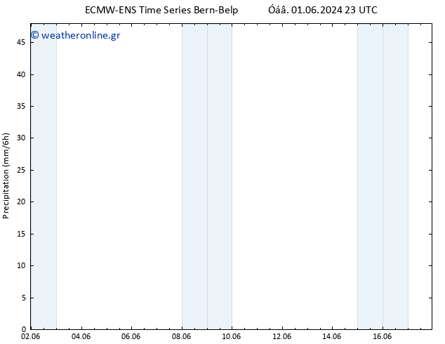  ALL TS  17.06.2024 11 UTC