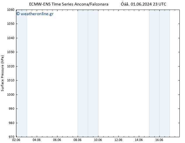      ALL TS  01.06.2024 23 UTC