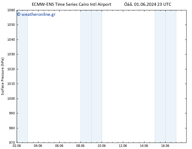      ALL TS  02.06.2024 23 UTC