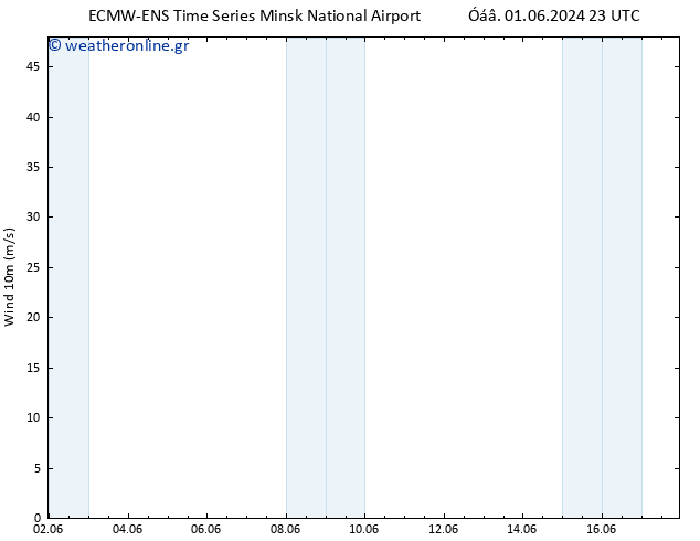  10 m ALL TS  01.06.2024 23 UTC