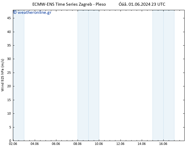  925 hPa ALL TS  09.06.2024 11 UTC