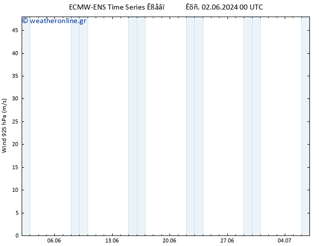  925 hPa ALL TS  09.06.2024 12 UTC