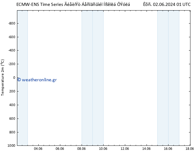     ALL TS  11.06.2024 13 UTC