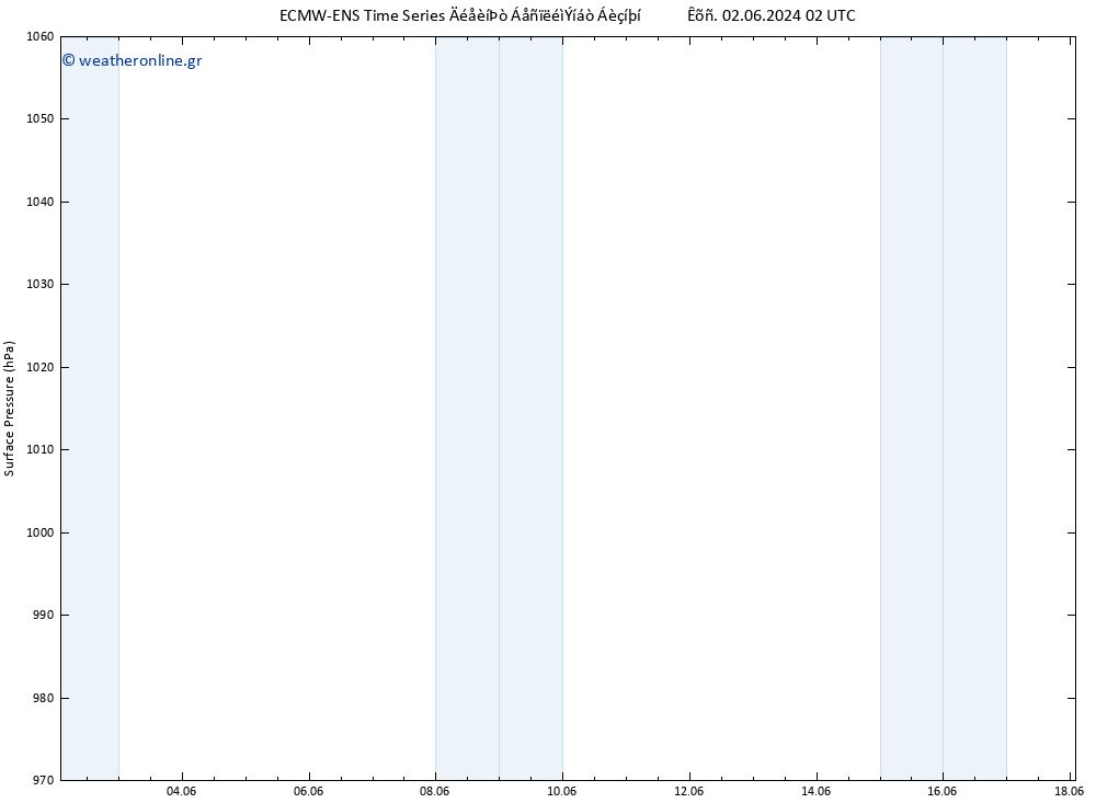      ALL TS  05.06.2024 02 UTC