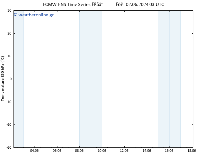 Temp. 850 hPa ALL TS  11.06.2024 15 UTC