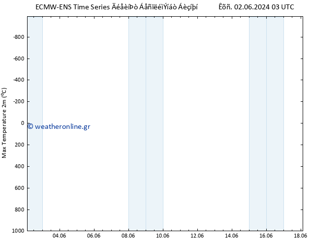 Max.  (2m) ALL TS  02.06.2024 09 UTC