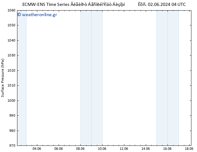      ALL TS  03.06.2024 04 UTC