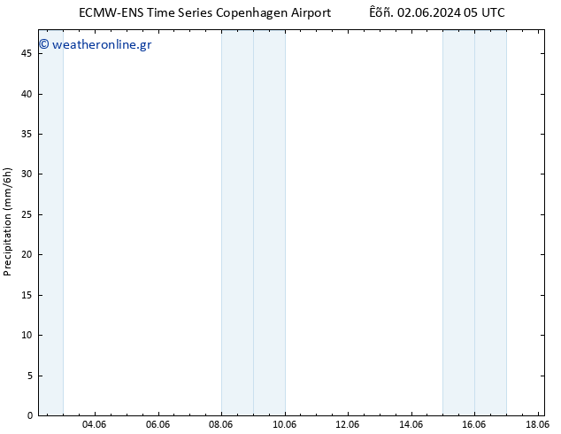  ALL TS  02.06.2024 11 UTC