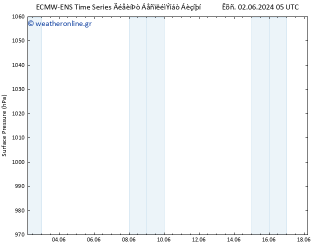      ALL TS  07.06.2024 11 UTC