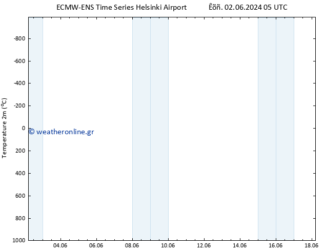     ALL TS  02.06.2024 05 UTC