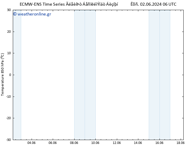 Temp. 850 hPa ALL TS  09.06.2024 00 UTC