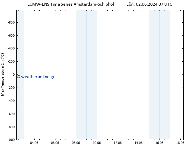 Max.  (2m) ALL TS  02.06.2024 13 UTC