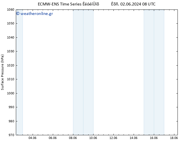      ALL TS  03.06.2024 08 UTC