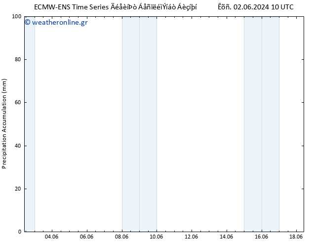Precipitation accum. ALL TS  03.06.2024 04 UTC