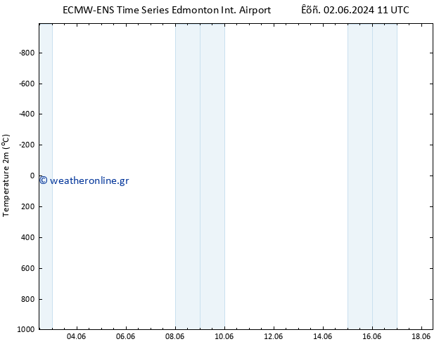     ALL TS  18.06.2024 11 UTC