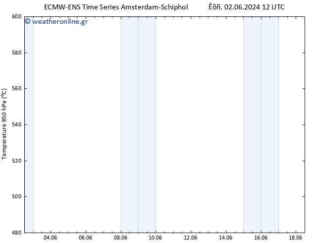 Height 500 hPa ALL TS  02.06.2024 12 UTC