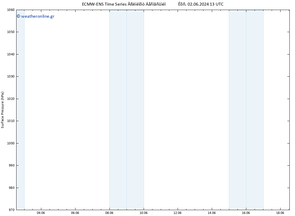      ALL TS  13.06.2024 13 UTC