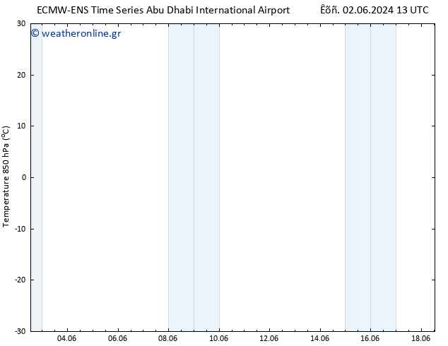 Temp. 850 hPa ALL TS  03.06.2024 07 UTC