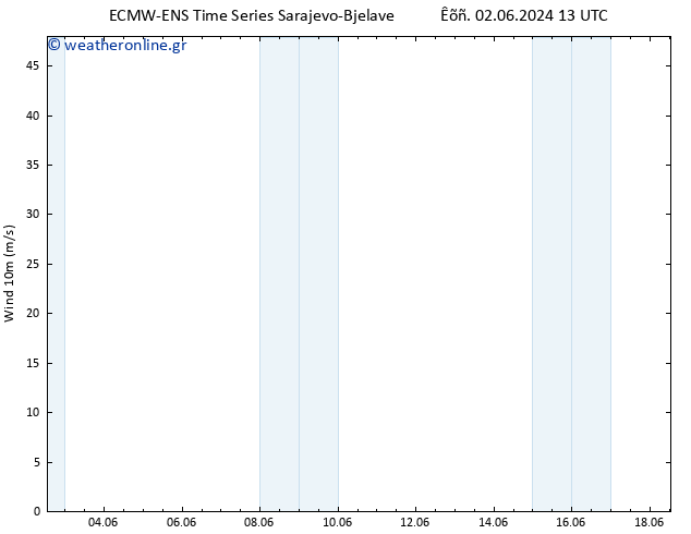  10 m ALL TS  04.06.2024 13 UTC