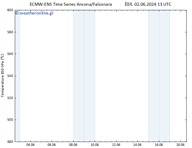Height 500 hPa ALL TS  02.06.2024 13 UTC