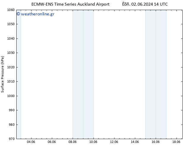      ALL TS  04.06.2024 02 UTC