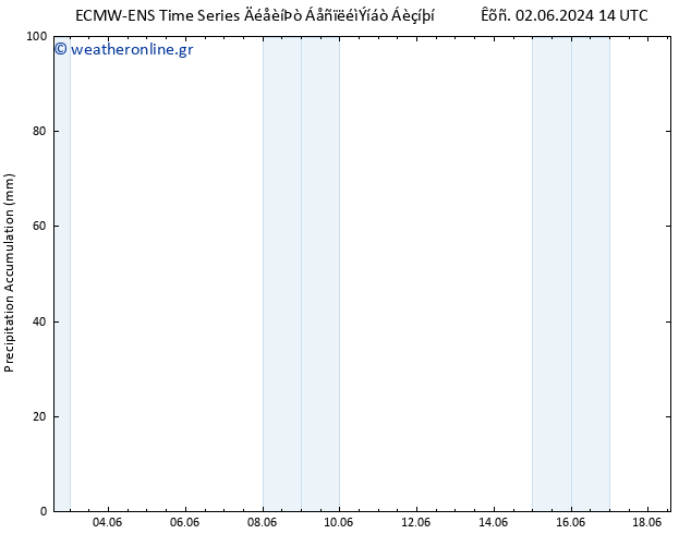 Precipitation accum. ALL TS  04.06.2024 08 UTC