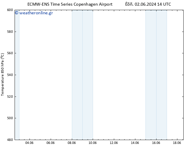 Height 500 hPa ALL TS  18.06.2024 14 UTC