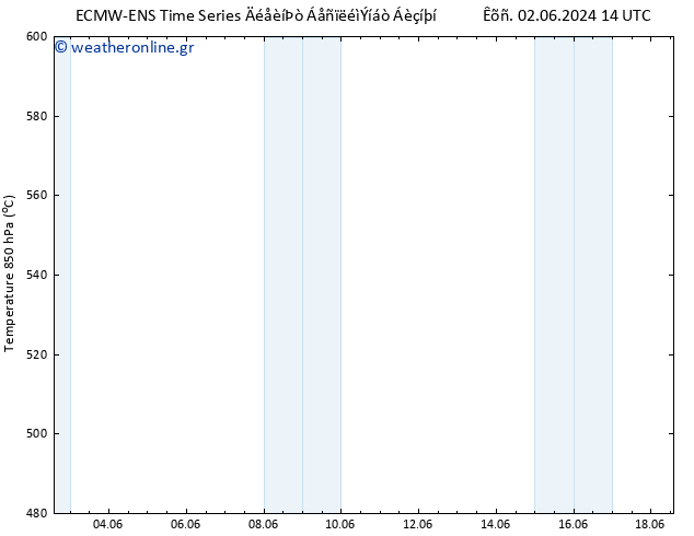 Height 500 hPa ALL TS  18.06.2024 14 UTC