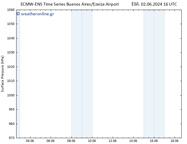      ALL TS  18.06.2024 16 UTC