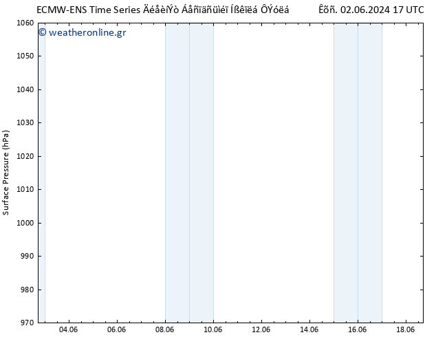      ALL TS  05.06.2024 17 UTC