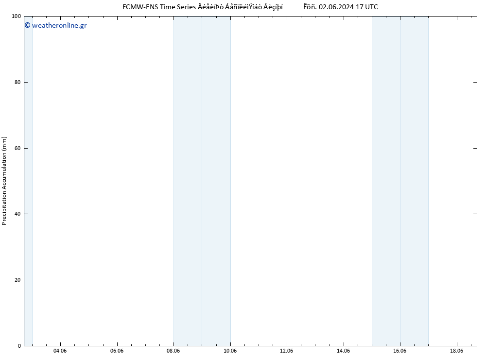 Precipitation accum. ALL TS  09.06.2024 23 UTC