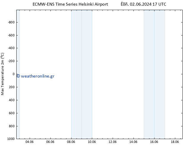 Max.  (2m) ALL TS  02.06.2024 23 UTC