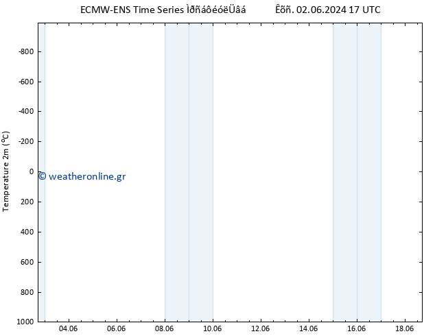     ALL TS  09.06.2024 17 UTC