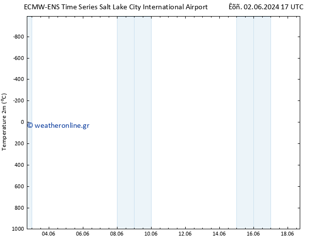     ALL TS  04.06.2024 17 UTC