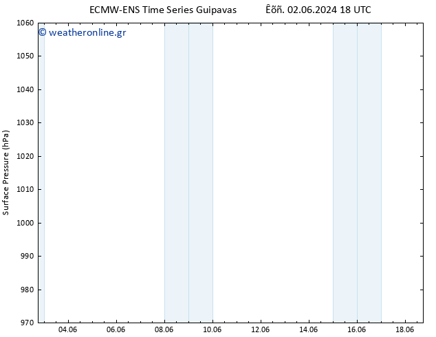      ALL TS  09.06.2024 18 UTC